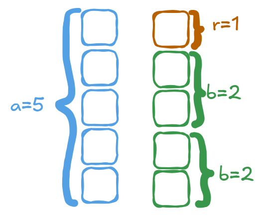 Visual Representation