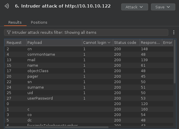 Valid LDAP attributes